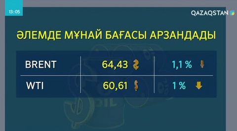 Мұнай бағасы 6 күннен бері арзандап келеді