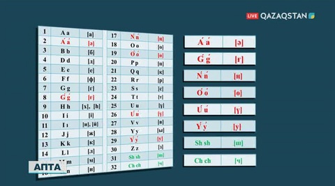 Осы аптада латын графикасына негізделген қазақ тілі әліпбиінің жаңа нұсқасы бекіді