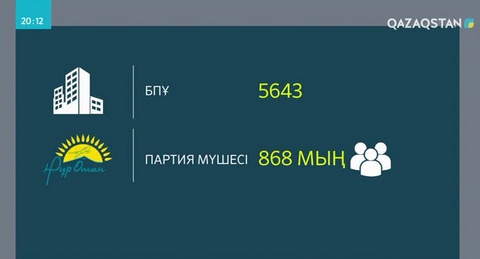 «Нұротандықтардың» қатары толықты