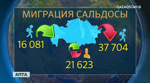 Былтыр Қазақстаннан 37 мыңнан астам адам көшіп кеткен