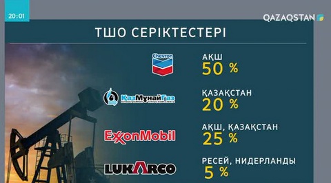 «Теңізшевройл» компаниясына – 25 жыл
