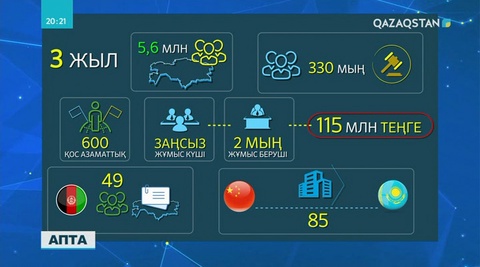 Қытайдағы қамалып жатқан қандастарымыздың жан айқайы депутаттардың құлағына жетті