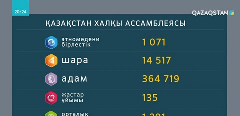 Қазақстан халқы Ассамблеясы өткен жылды жемісті қорытындылады