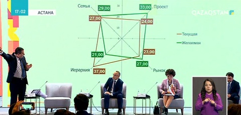 Қолдан басқаруды қойып, автоматтандыру жүйесіне мән берілуі тиіс