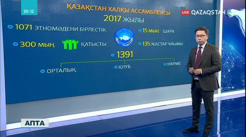 Еліміздегі 1071 этномәдени бірлестік былтыр он бес мыңға жуық іс-шара өткізген