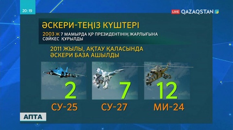 Қазақстан Қарулы күштерінің тарихы