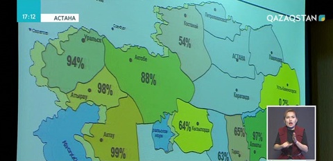 Еліміздің жартысына жуығы газбен қамтылған