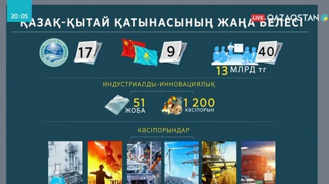 Президенттің Қытайға сапарының нәтижесі. Қандай құжаттарға қол қойылды?