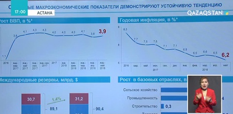 Үкімет отырысында бюджет қаржысының игерілуі пысықталды