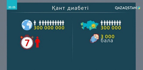 «Нұр Отан» партиясында қант диабетіне шалдыққан балалардың мәселесі қаралды