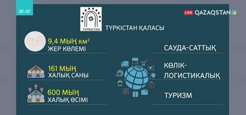 Түркістан облысы – туризм орталығы