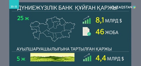 Шетелдік компаниялар Қазақстанға 4,7 миллиард доллар қаржы құяды