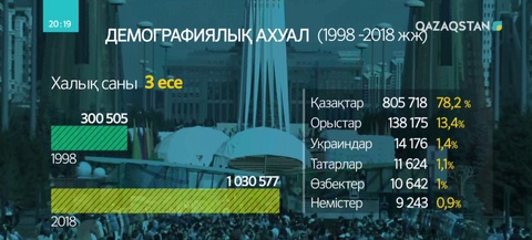 Елордада бірлігі жарасқан қандай ұлт өкілдері тұрады?
