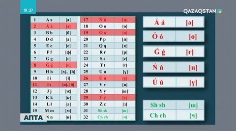 Биылғы елеулі жаңалық латын графикасына негізделген қазақ тілі әліпбиінің бекітілуі болды