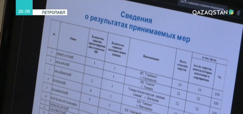 СҚО әкімдігі құрылыс компаниясын сотқа берді