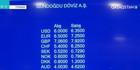 Лира 1,5 пайызға құлдырады