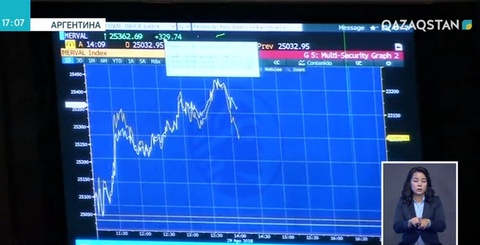 Аргентина үкіметі Халықаралық валюта қорынан 50 млрд. доллар көмек сұрады