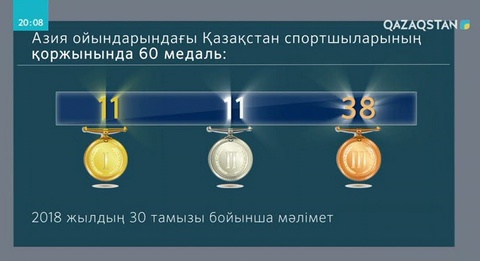 Ольга Рыпакова Азия ойындарының чемпионы атанды