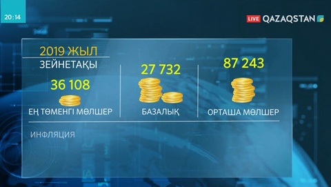 Мәжілісте 2019-2021 жылдарға арналған республикалық бюджет жобасы таныстырылды