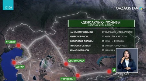 Маңғыстауға республикалық «Денсаулық» пойызы келді