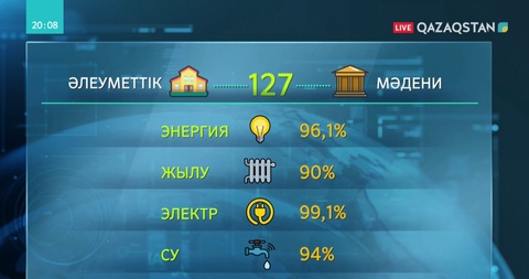 Астана халқы биыл 400 мың тоннаға жуық қатты отын жағады
