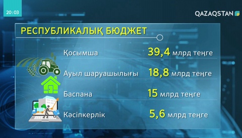 Шымкент қаласы мен Түркістан облысының дамуына 29,7 млрд. теңге бөлінеді