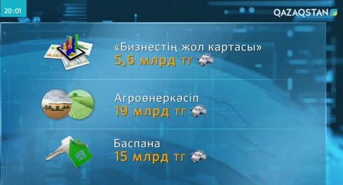 Мәжіліс 2018-2020 жылдарға арналған бюджетке енгізілген өзгерістерді мақұлдады