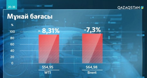 Мұнай бағасы арзандап барады