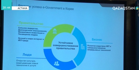 Цифрландыру кәсіпкерлердің жұмысын жеңілдетуі керек