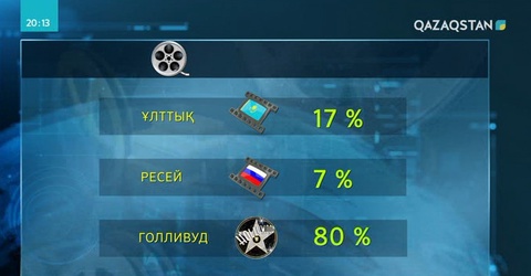 Сенат кинематография туралы заңды қабылдады