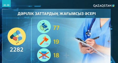 Биыл 2300-ге жуық қазақстандық дәрі-дәрмектен зардап шеккен