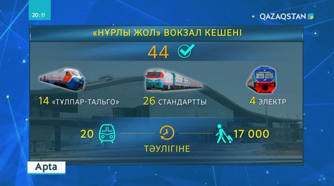 «Нұрлы жол» бағдарламасы қалай іске асып жатыр?
