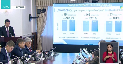 Республикалық бюджеттің 107 млрд. теңгесі кәдеге аспаған