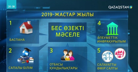 Жастардың бүгінгі проблемасы қандай?