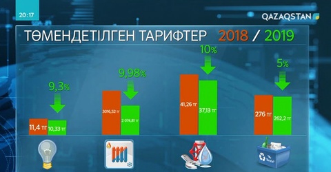 Астанада коммуналдық тарифтер арзандады