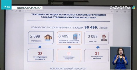 ШҚО әкімдігінің кадр қызметі автоматты жүйеге көшірілді