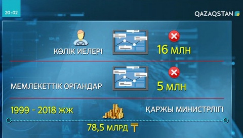 Қазақстандықтарға салық қарызы туралы SMS-хабарлама жіберіледі