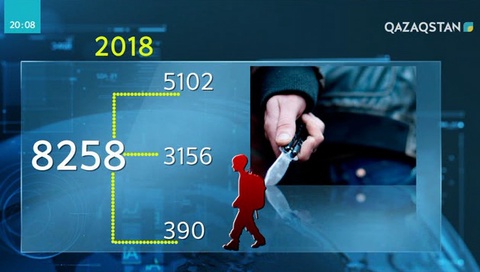 2018 жылы 8 мыңнан астам жасөспірімнің үстінен іс қозғалған