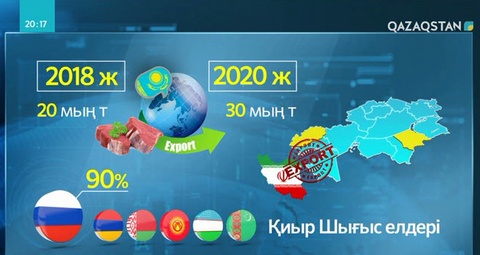 Былтыр Қазақстанда 200 мың тоннаға жуық ет өндірілген