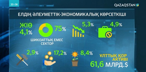 Елімізде 2 миллион қазақстандықтың жалақысы өсті