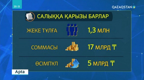 Банк саласы ретке келтіріледі