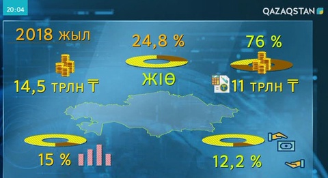 2018 жылы Қазақстанның сыртқы қарызы қанша болды?