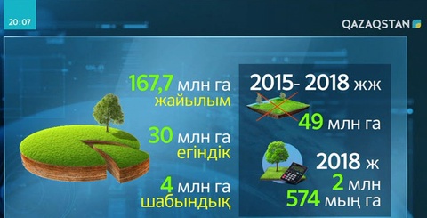 Мәжілісте жерді жалға беру мәселесі талқыланды