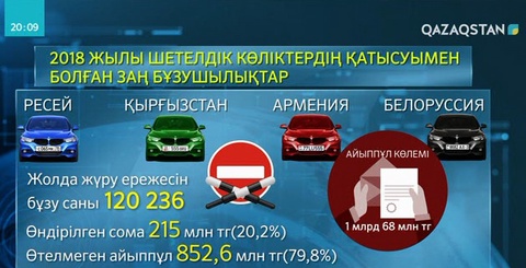 ЕАЭО елдерінен келіп жатқан көліктерге уақытша тіркеу тәртібі енгізіледі