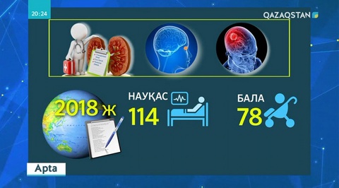 Қазақстандықтар тегін емнен бас тартып жатыр