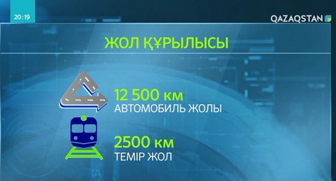 Елбасы өңірлердегі жол мәселесін шешуді тапсырды