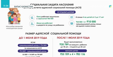 БҚО-да 21 мыңнан астам отбасыға атаулы әлеуметтік көмек көрсетіледі