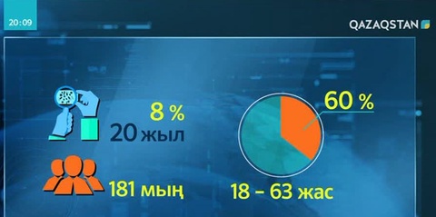 Соңғы он жылда 160 мыңға жуық қазақстандық қатерлі ісіктің кесірінен көз жұмған