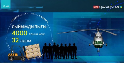 МИ-8 тікұшағының техникалық сипаттамасы