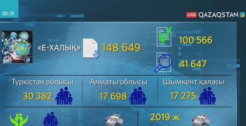 Қазақстанда 80 мыңнан астам отбасы атаулы әлеуметтік көмектің жаңа түріне ие болды